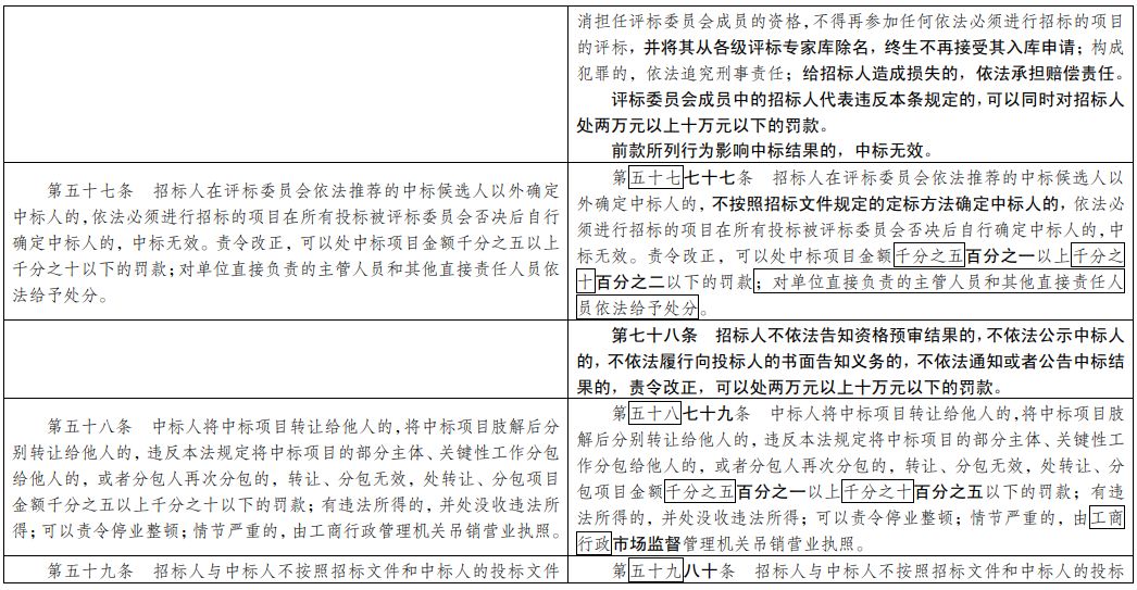 新澳门免费资料大全新牌门,总结解答落实解释_合集版90.462