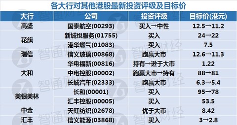 新奥天天免费资料单双,性格解答解释落实_便捷款31.287