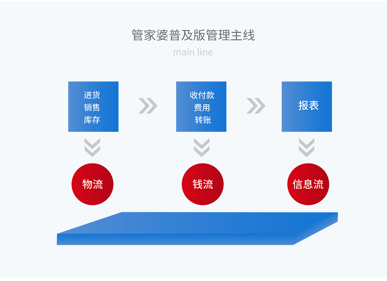 7777788888管家婆精准版游戏介绍,精确策略分析解答解释_Hybrid43.244