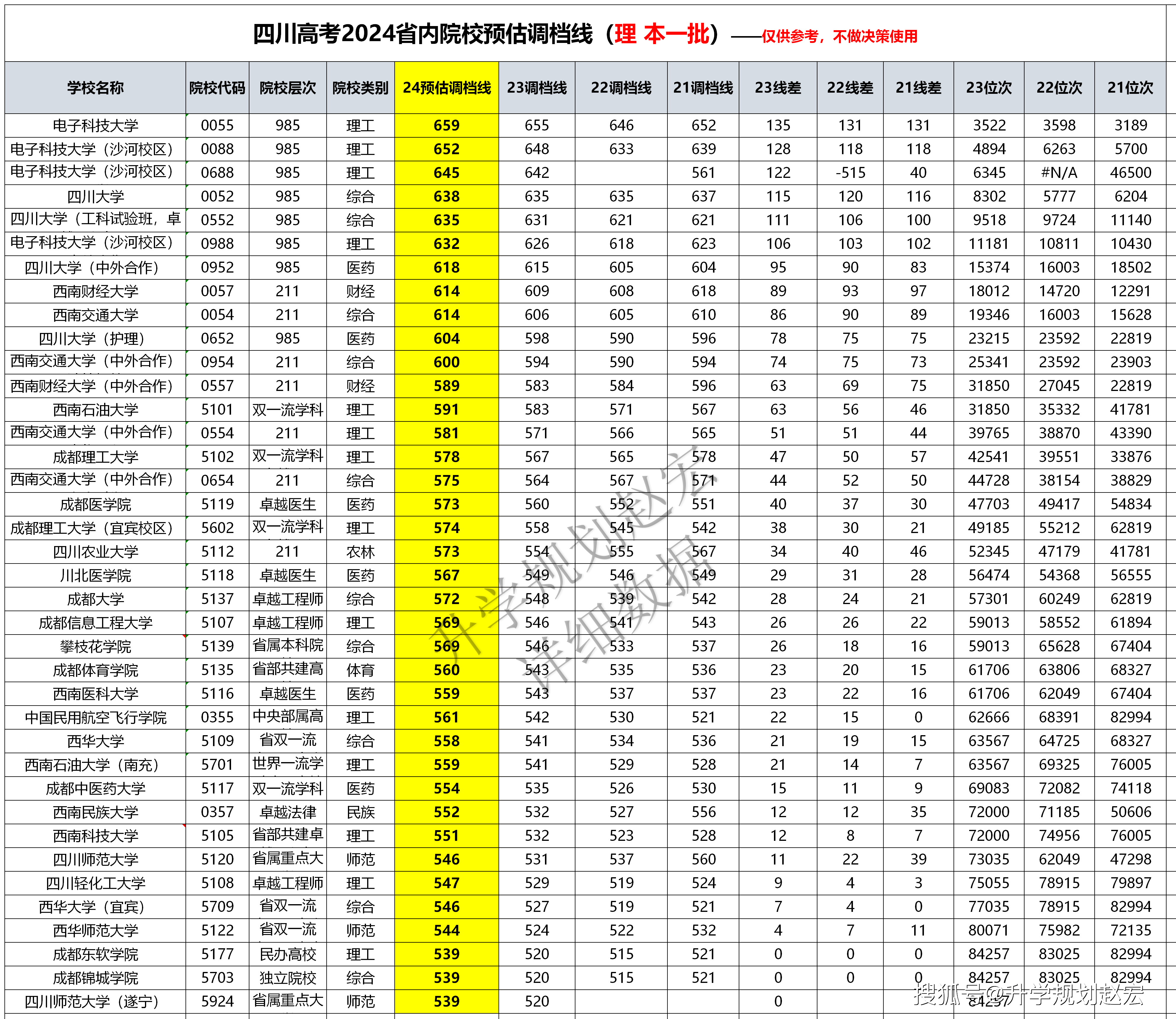 2024新澳资料免费资料大全,收益解释解答落实_生存版77.659