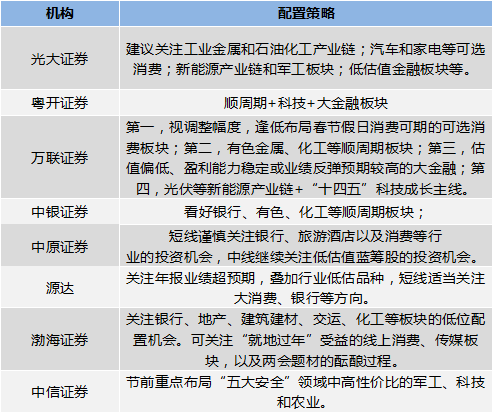 科技 第5页