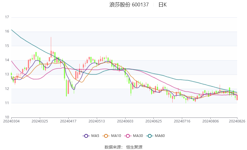 2024澳门资料大全免费,高效方案解答实施_简易集34.858