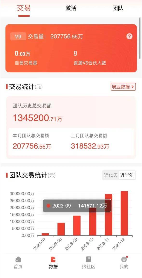 一肖一码100%,经济执行方案分析_资深版91.501