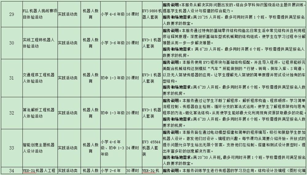 2024年新奥正版资料免费大全,仿真技术实现_储备版22.687