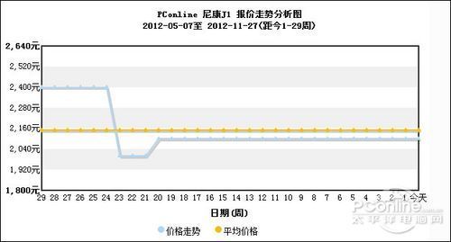 尼康最新曲线技术重塑摄影美学先锋