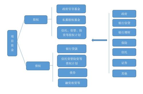 最新融资策略，开启企业资金新篇章之路