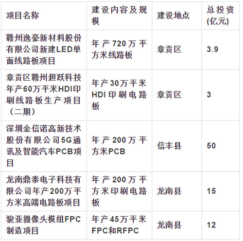 未来引领者，最新行业创新项目揭秘