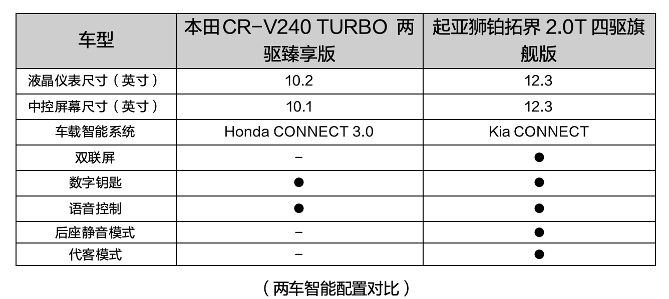 最新CRV配置参数全面解析