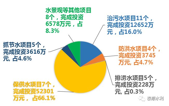 探索未来财富之路，2017最新投资项目概览