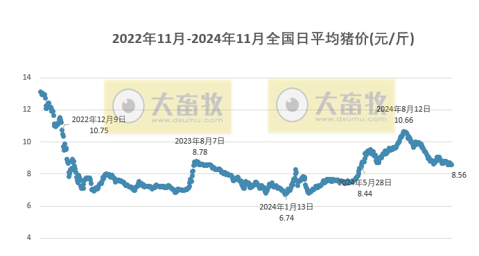 荆门猪价最新动态分析