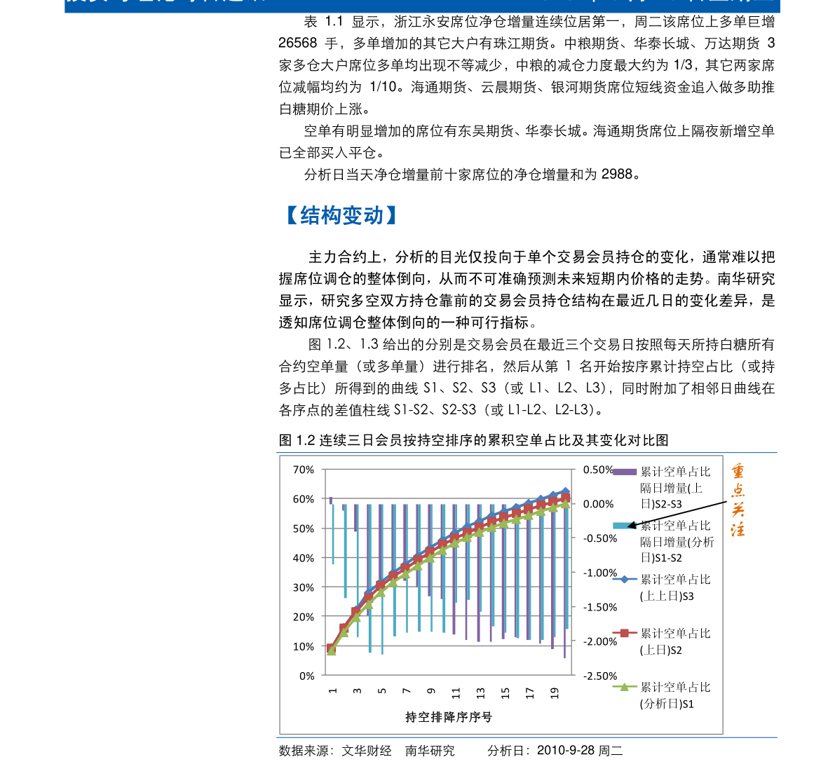 今日甲醇最新价格走势分析，市场趋势揭秘