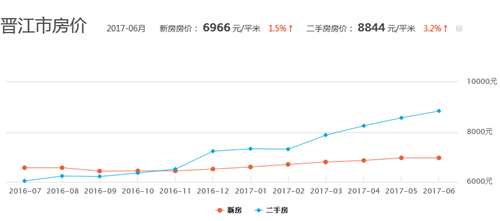 晋江最新房价动态及市场走势与影响因素深度解析