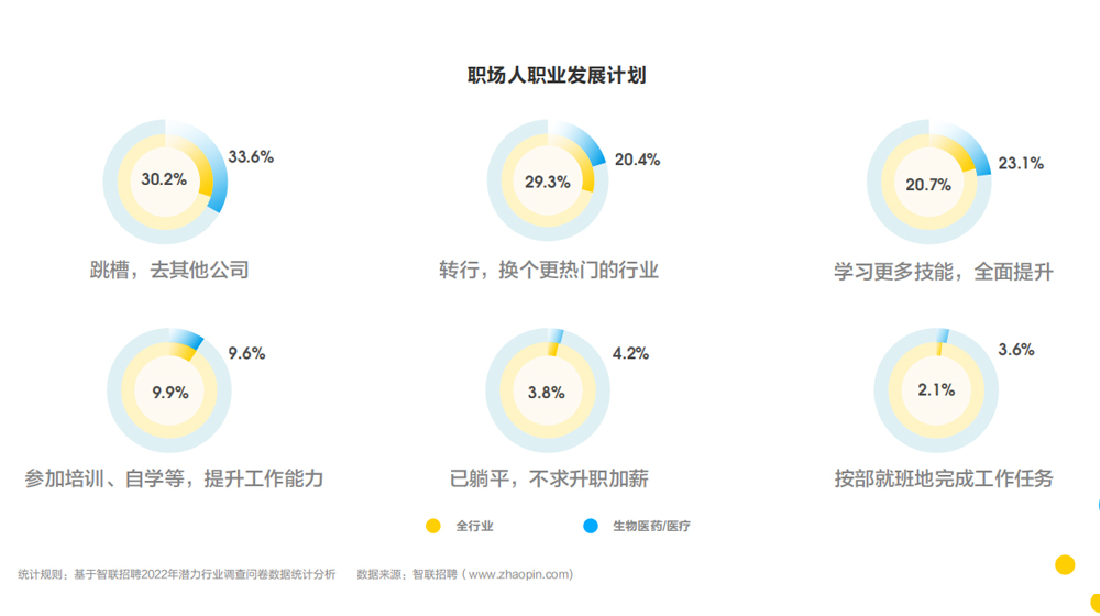 未来潜力行业探索，发展趋势与机遇展望