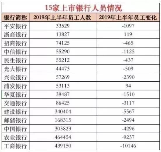 工行裁员最新动态，深度解析及影响评估报告