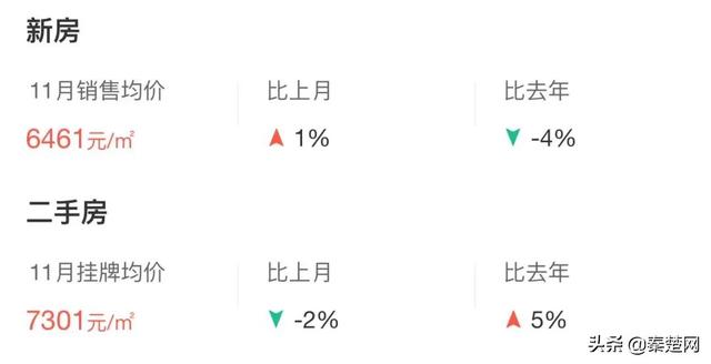 房县最新房价动态及市场分析与趋势展望