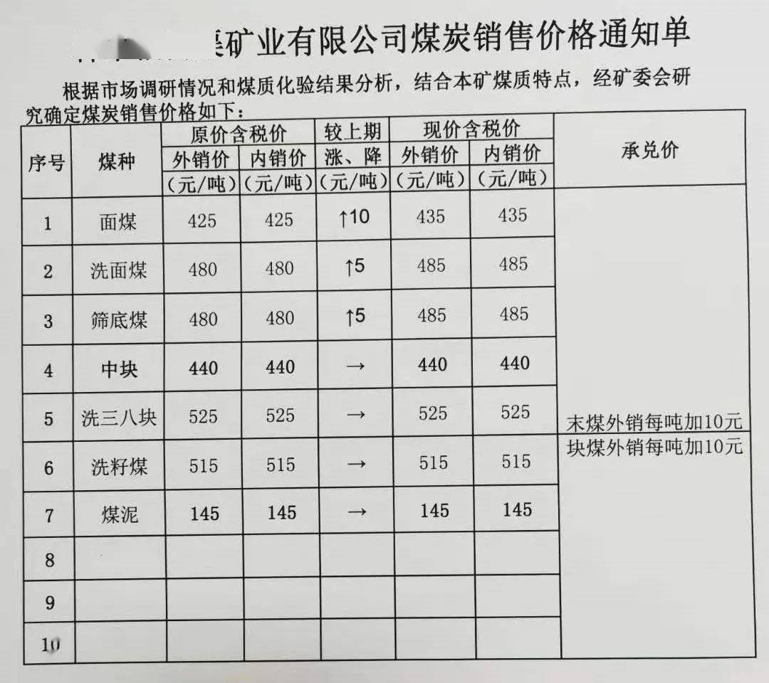 朔州煤炭最新价格动态解析报告