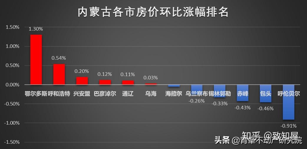 赤峰最新楼价概览，市场走势分析 & 购房指南