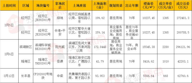 肥东房价下跌趋势及影响分析