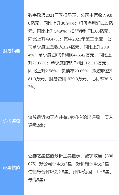 数字政通持续创新，引领智能政务新时代，最新业绩消息揭秘新纪元标题