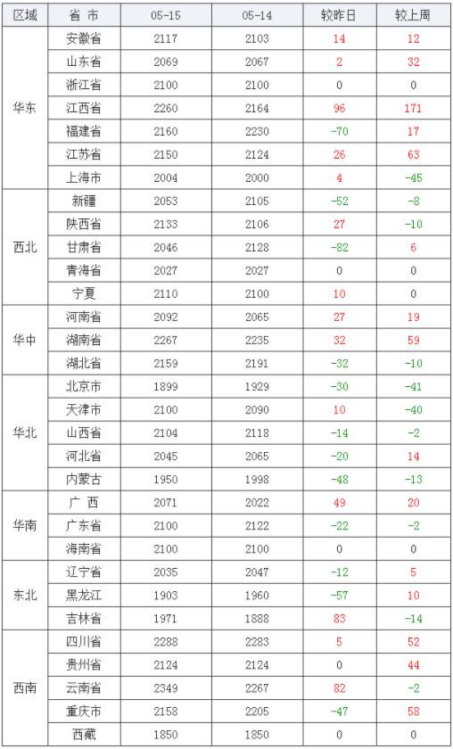 河南花生米最新价格动态解析