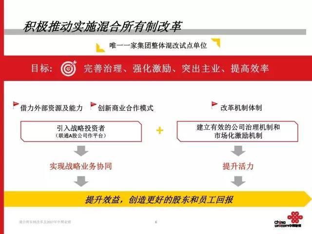 联通混改最新政策，深化改革激发企业新活力