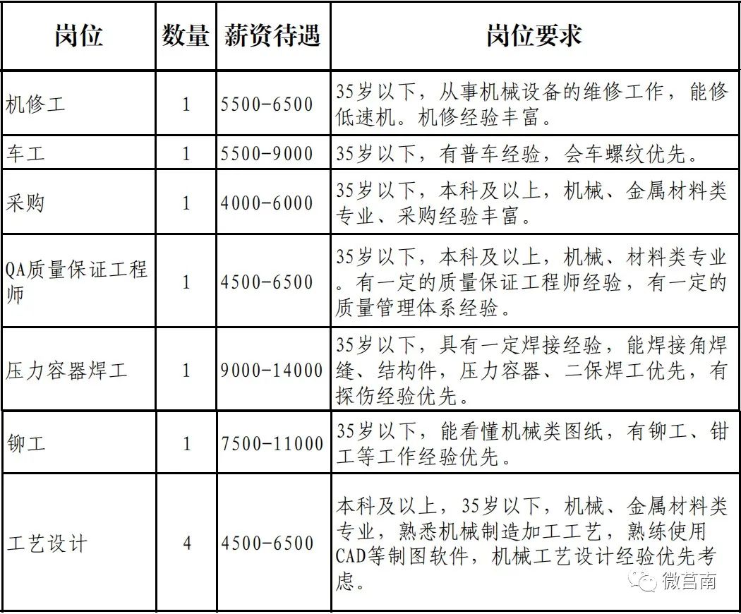 莒南双休招聘最新消息，就业指南助你轻松求职