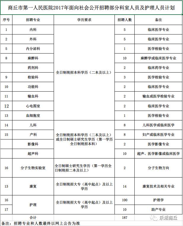 2017年商丘最新招聘信息全面解析