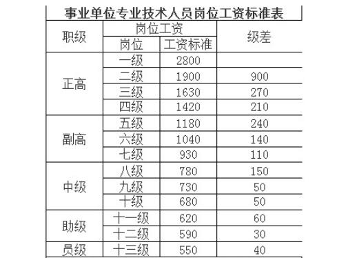 最新事业单位岗位工资调整及其深度影响分析