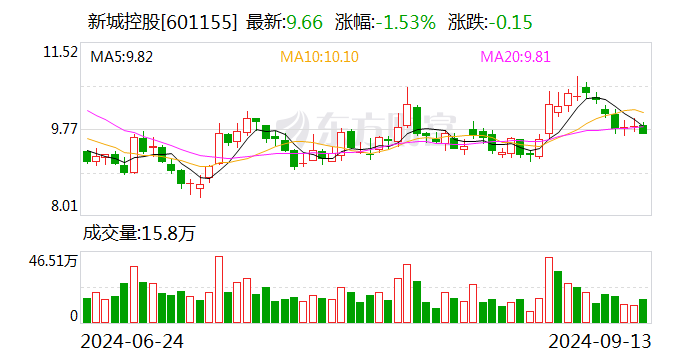 新城控股股票最新动态全面解读