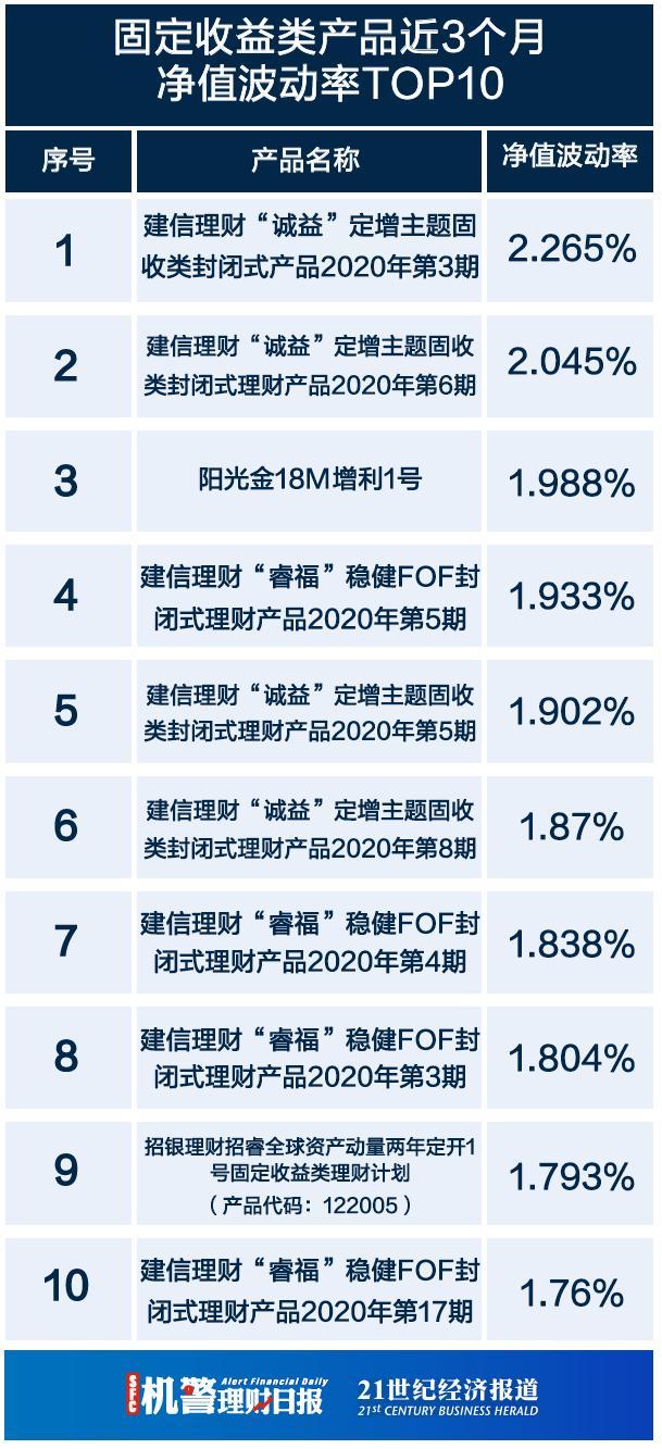 阳光二号基金二期最新净值报告深度解读