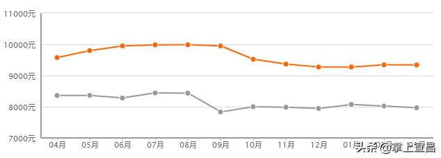 宜昌伍家岗房价动态解析，最新趋势与数据报告