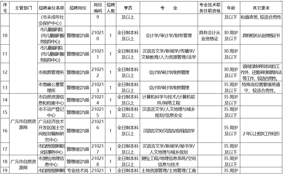 广元利州最新招聘信息总览