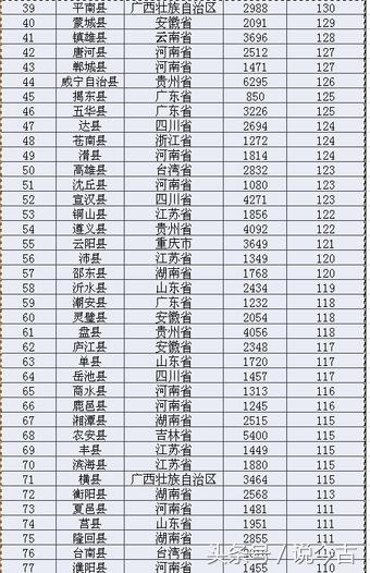 全国人口大县最新排名，县域发展的现状与未来趋势展望