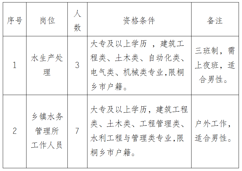 桐乡濮院最新招聘信息汇总