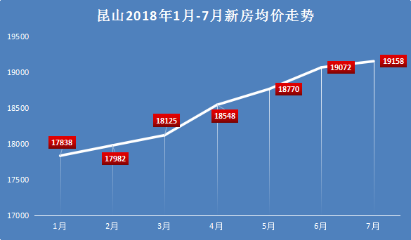 昆山南星渎房价动态及市场走势，购房指南与最新价格分析