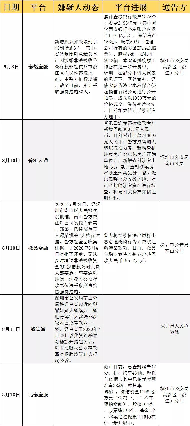 融贝网最新消息全面解析