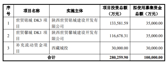 西藏城投最新动态全面解析