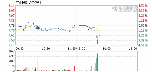 广泽股份最新消息综述，动态更新与深度解析