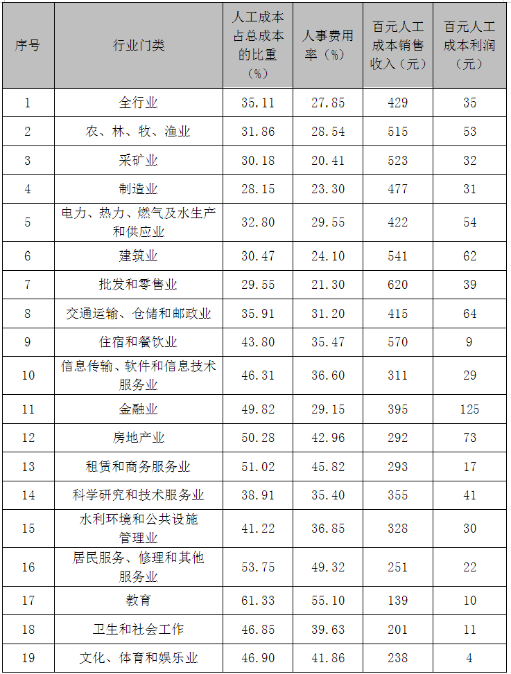 韶关旭日工资待遇最新概述