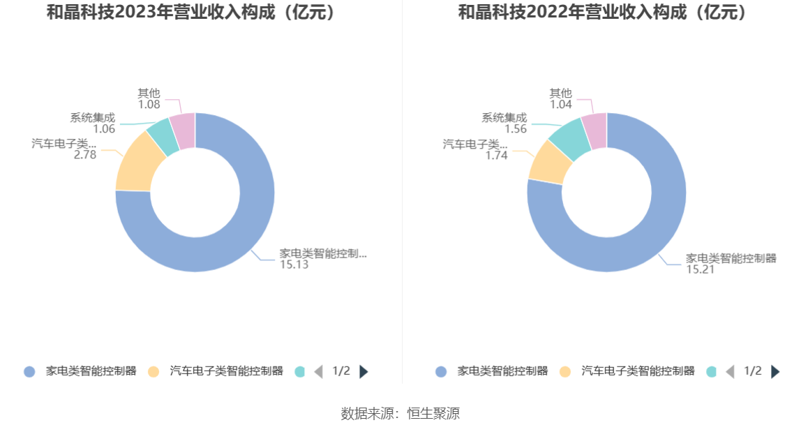 和晶科技最新消息全面解读