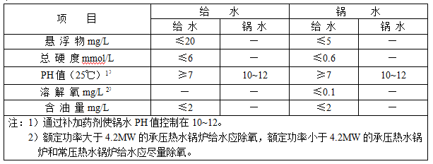 工业锅炉水质标准最新更新及其影响综述