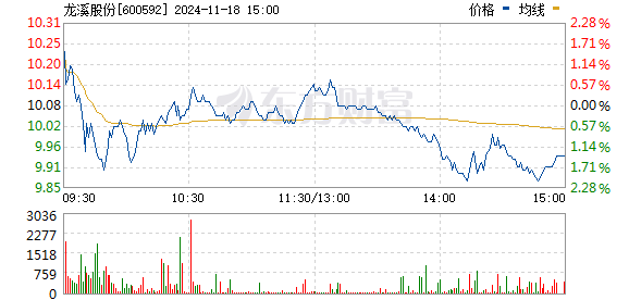 龙溪股份股票最新动态全面解读