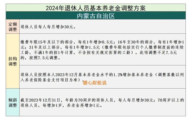 面向未来的退休制度变革，探讨新方案的出台与影响（至2024年）