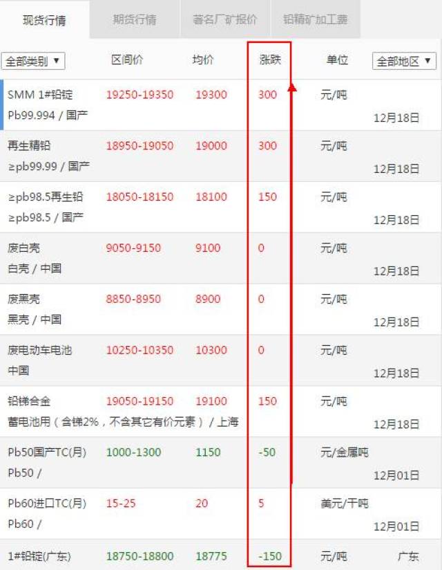 还原铅价格最新行情解析