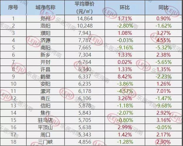 2024漯河最新房价分析与展望，市场趋势解读与预测