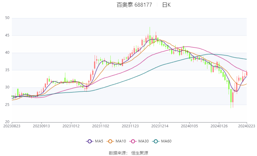 百特365引领行业变革，创新铸就辉煌新篇章