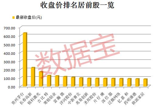 百元股的投资机遇与挑战，最新市场动态分析