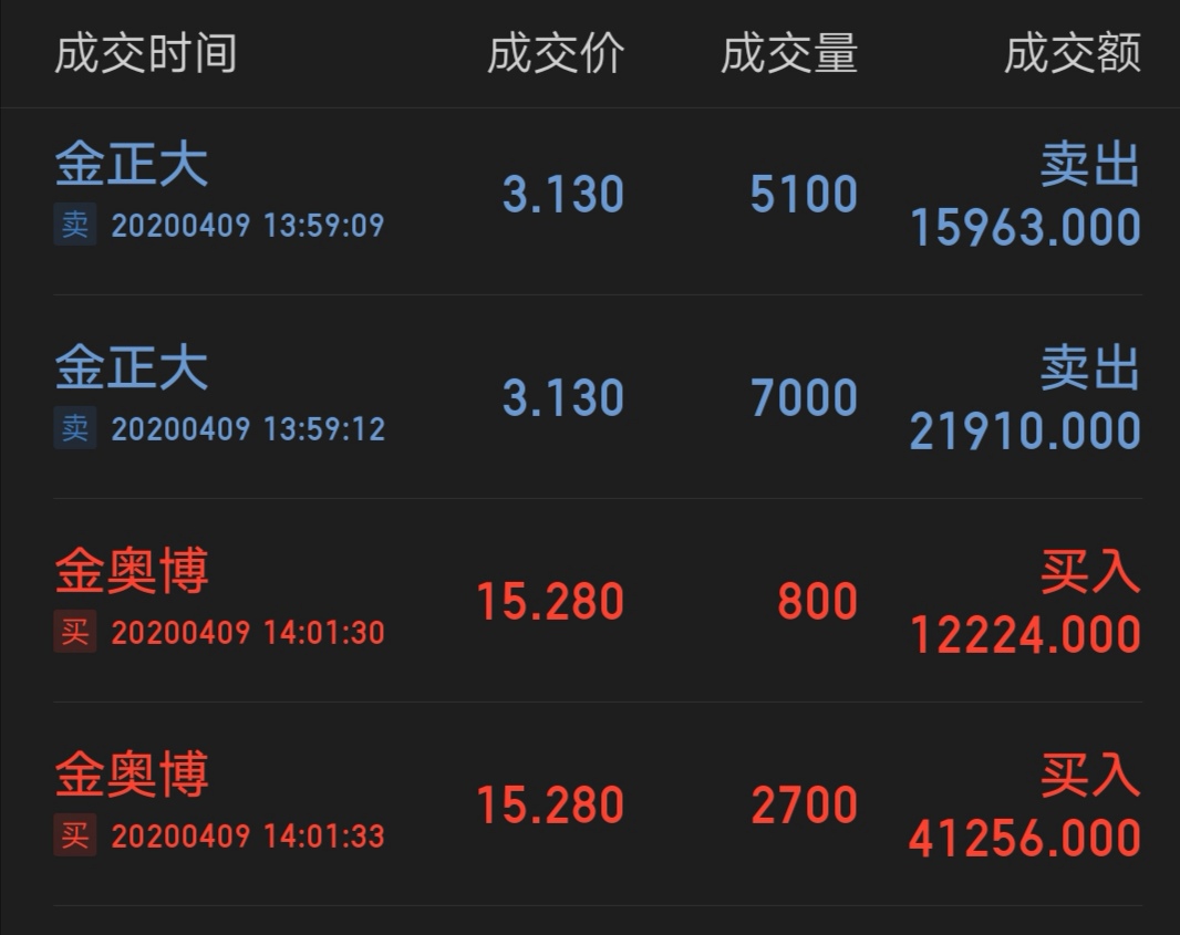 金奥博最新上市排位引领行业新趋势