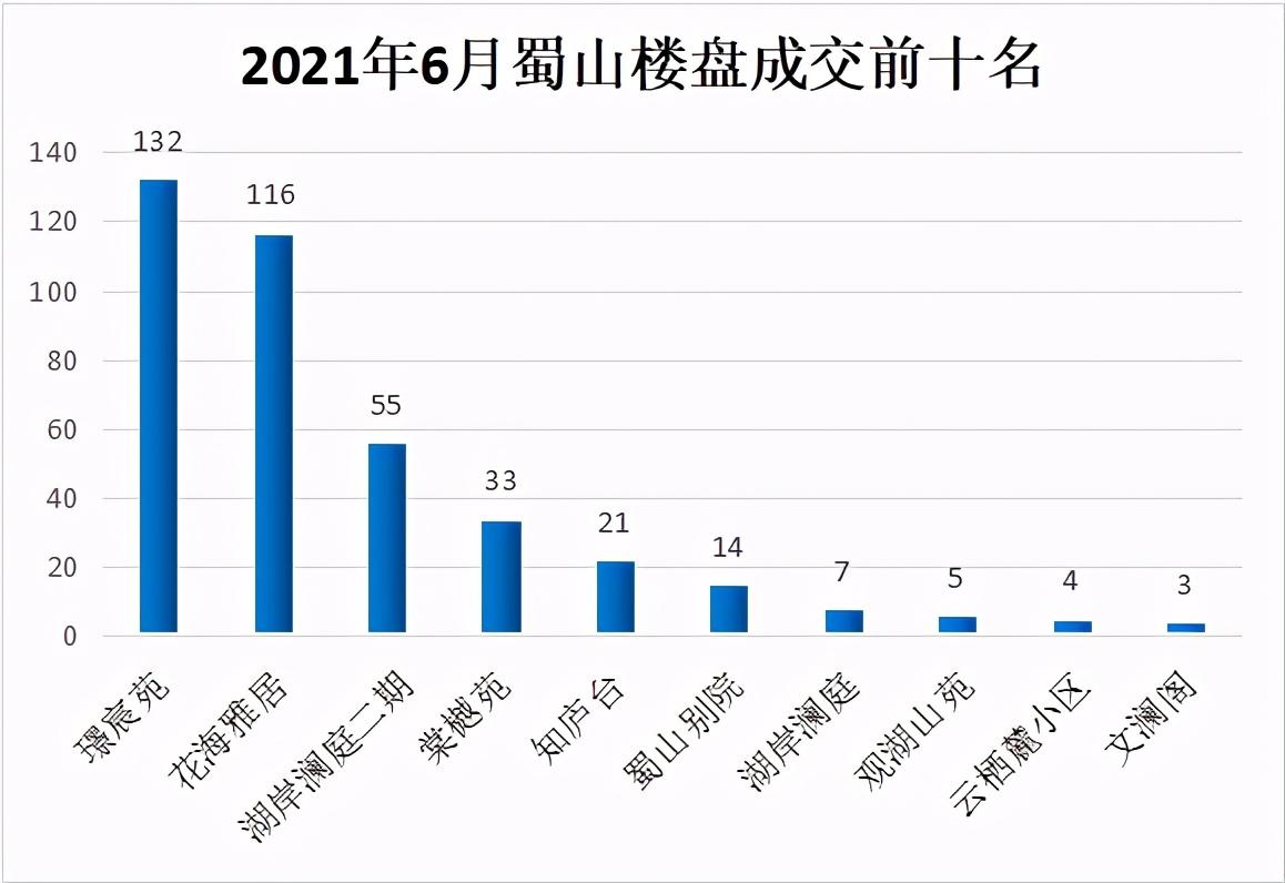 合肥新站楼盘最新信息全面解析