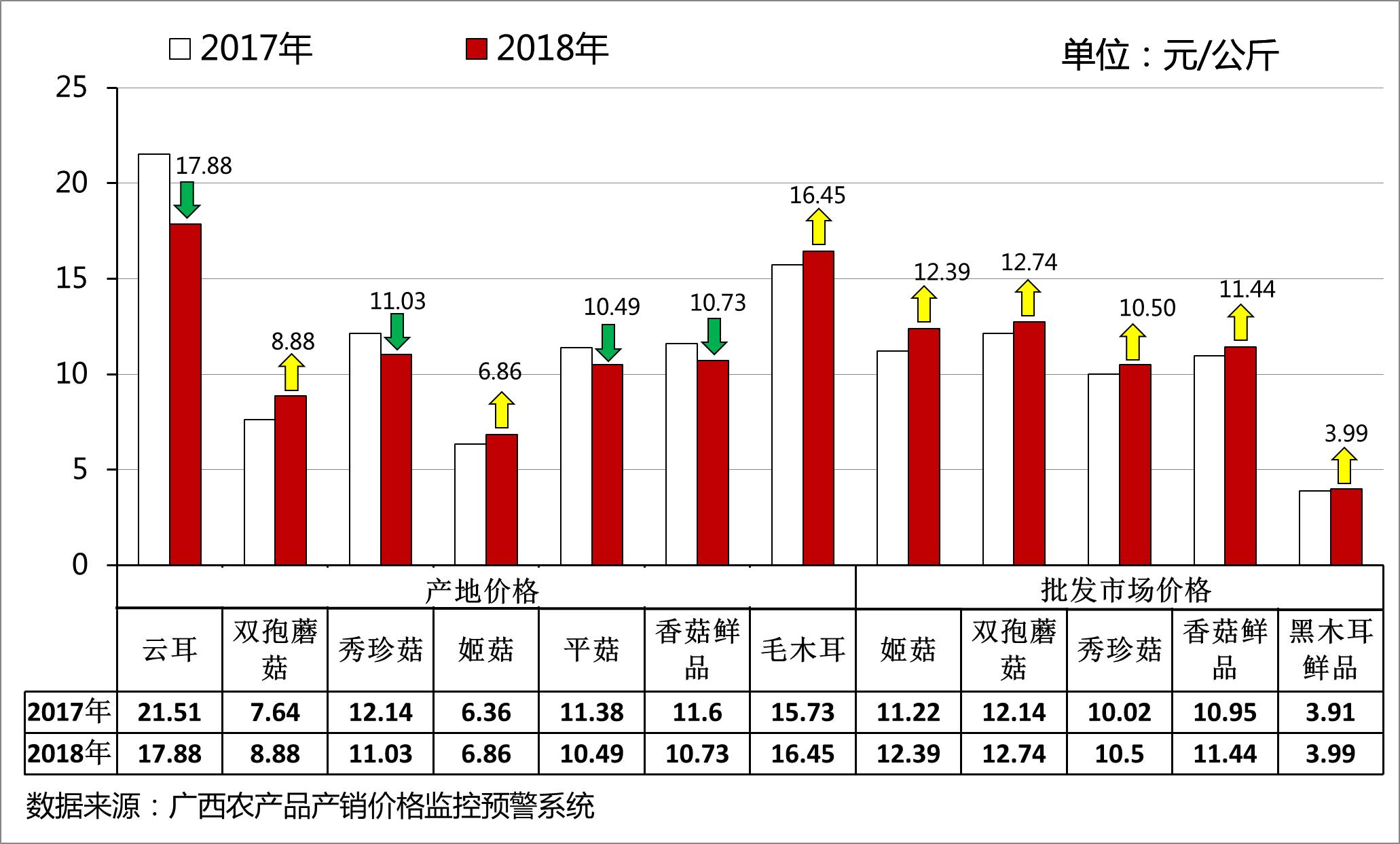 干香菇价格行情最新解析